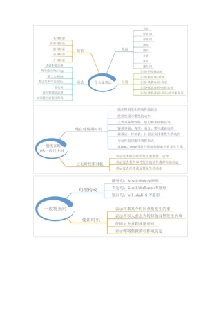 人教版初中英语思维导图可打印
