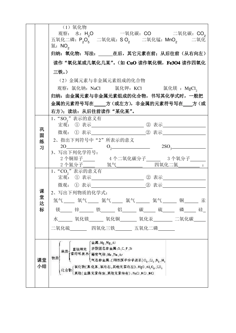 人教版化学式与化合价导学案_第2页