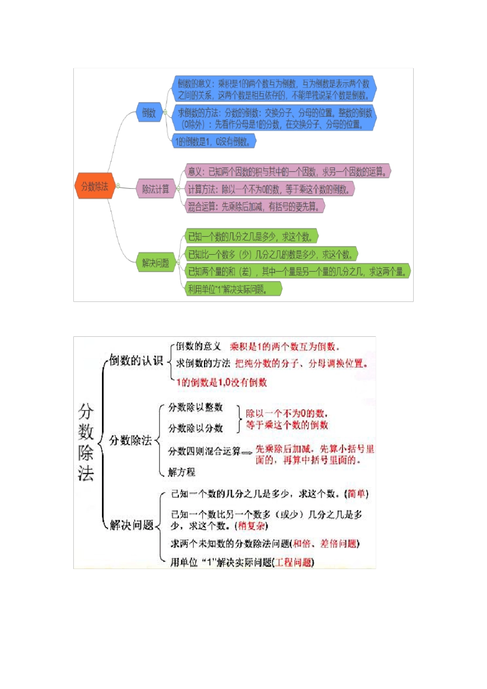 人教版小学六年级数学上思维导图_第2页