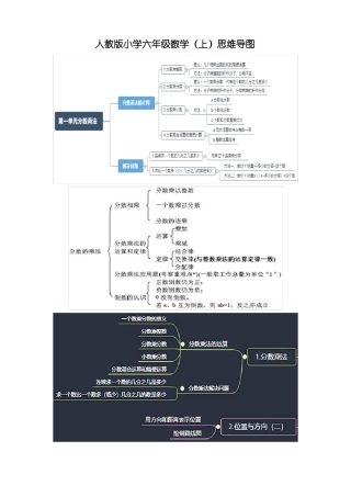 人教版小学六年级数学上思维导图