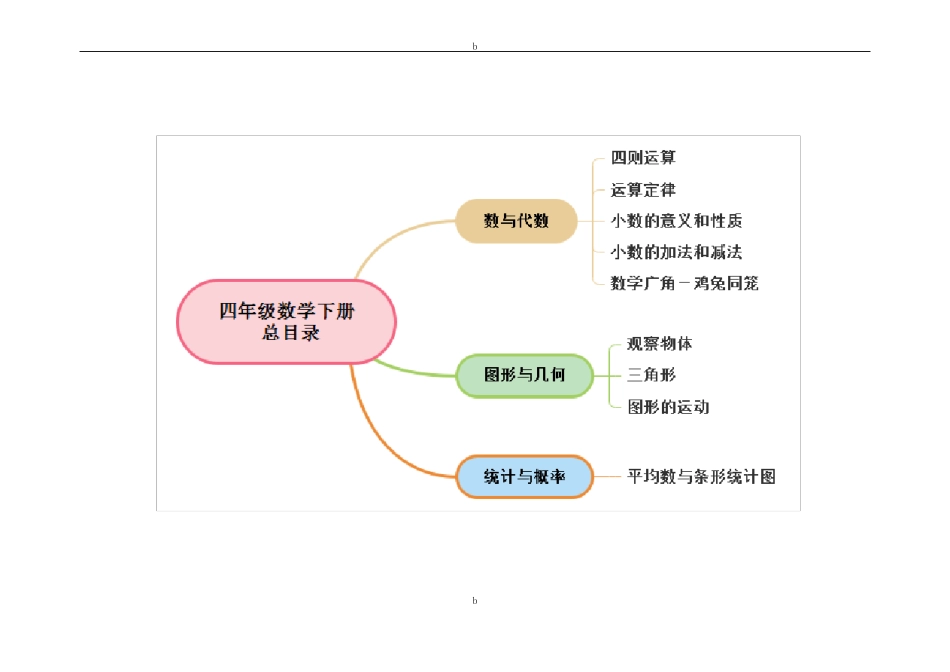 人教版小学四年级数学下册思维导图_第1页
