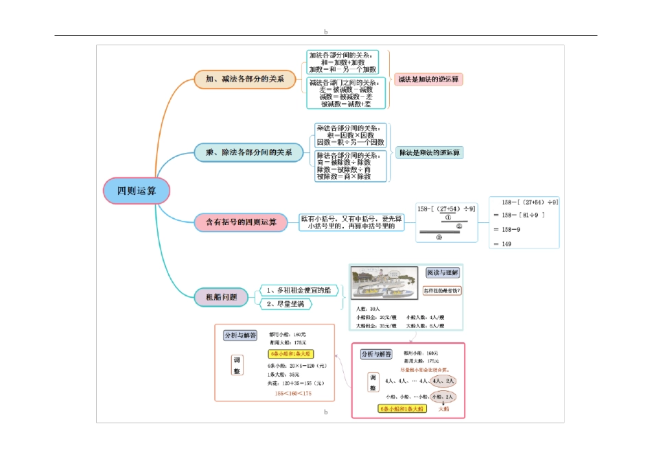 人教版小学四年级数学下册思维导图_第2页