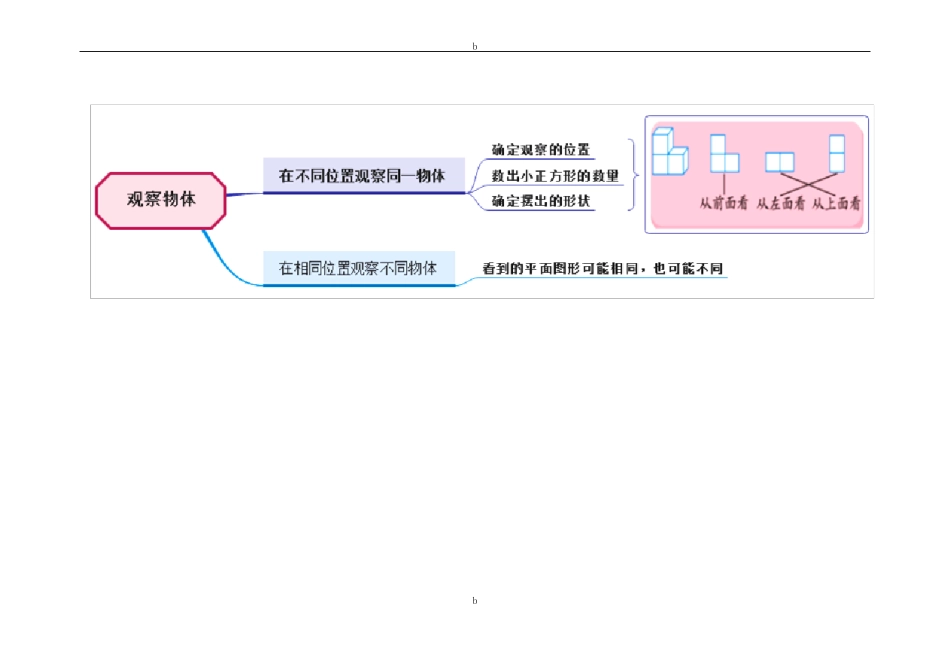 人教版小学四年级数学下册思维导图_第3页