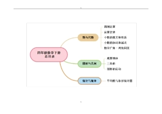 人教版小学四年级数学下册思维导图