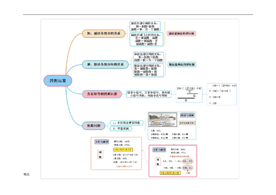 人教版小学四年级数学下册思维导图1整理版_第2页