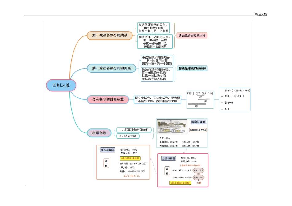 人教版小学四年级数学下册思维导图整理版_第2页
