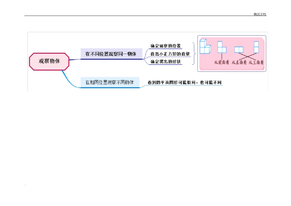 人教版小学四年级数学下册思维导图整理版_第3页