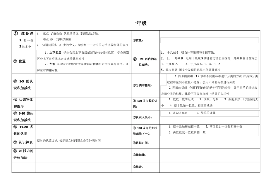 人教版小学数学教材全套目录详细版_第1页