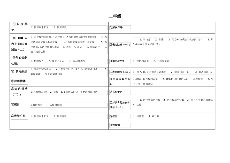 人教版小学数学教材全套目录详细版_第2页