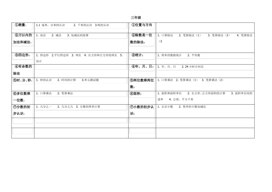 人教版小学数学教材全套目录详细版_第3页