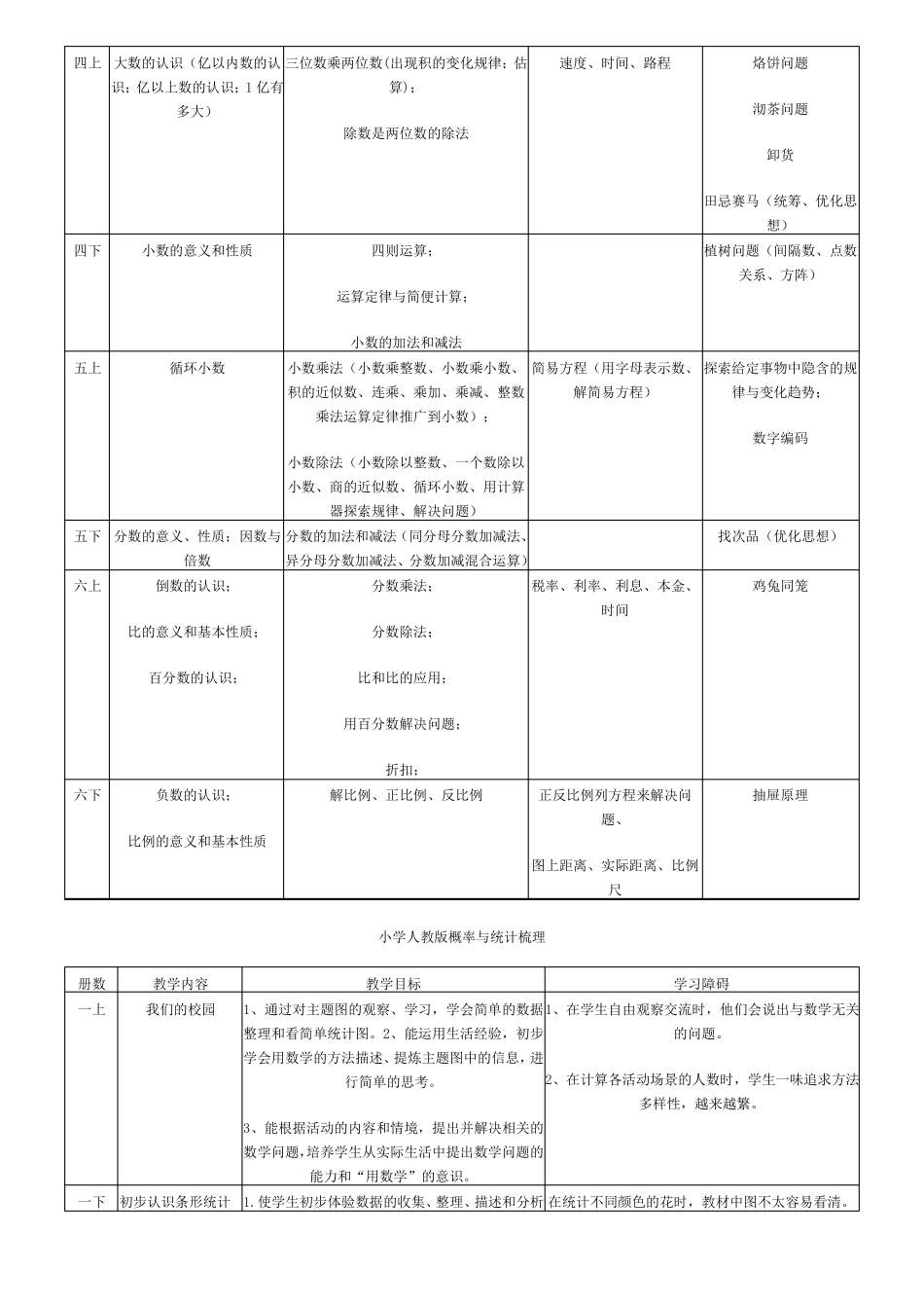 人教版小学数学教材发展梳理脉络_第2页