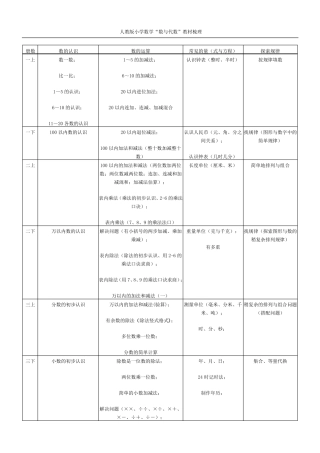 人教版小学数学教材发展梳理脉络