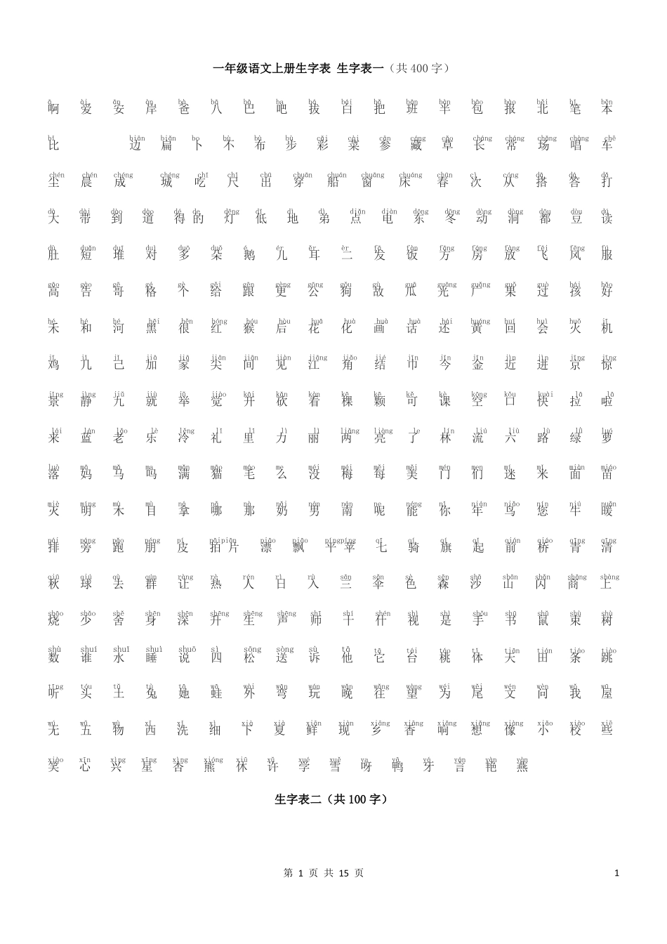 人教版小学语文各年级带拼音生字汇总已校对_第1页