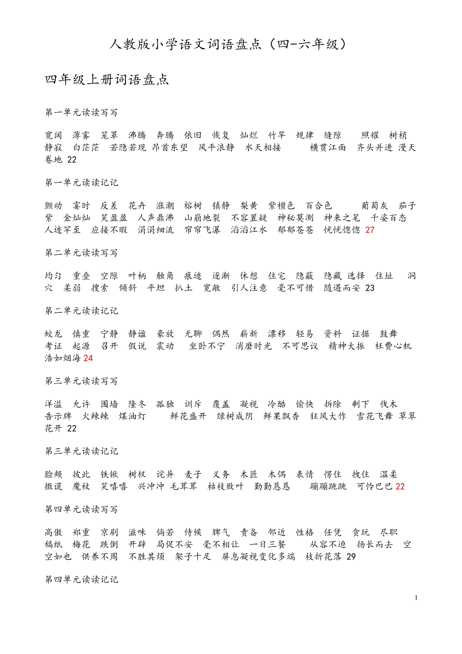 人教版小学语文词语盘点完全版_第1页