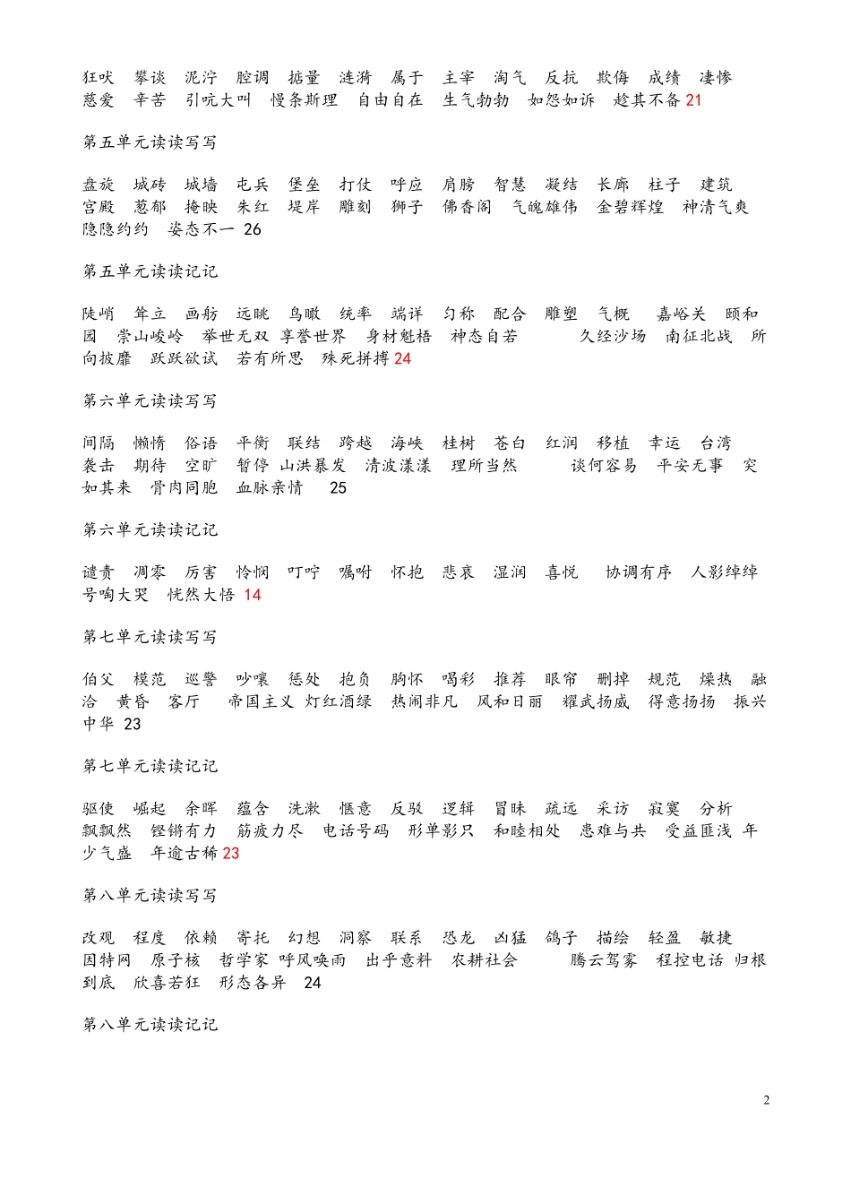 人教版小学语文词语盘点完全版_第2页