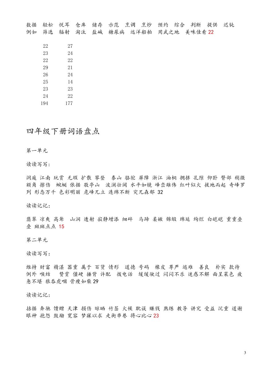 人教版小学语文词语盘点完全版_第3页