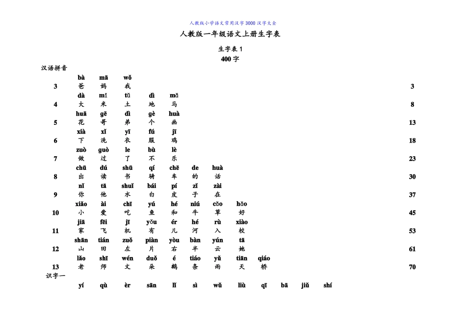 人教版小学语文常用汉字3000汉字大全_第1页