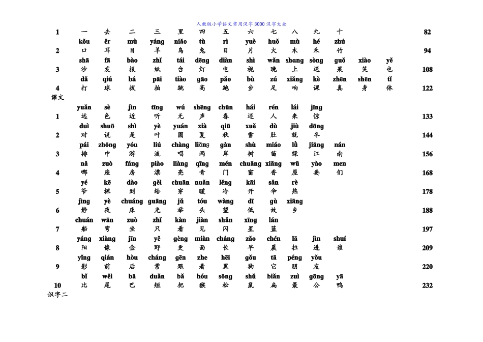 人教版小学语文常用汉字3000汉字大全_第2页