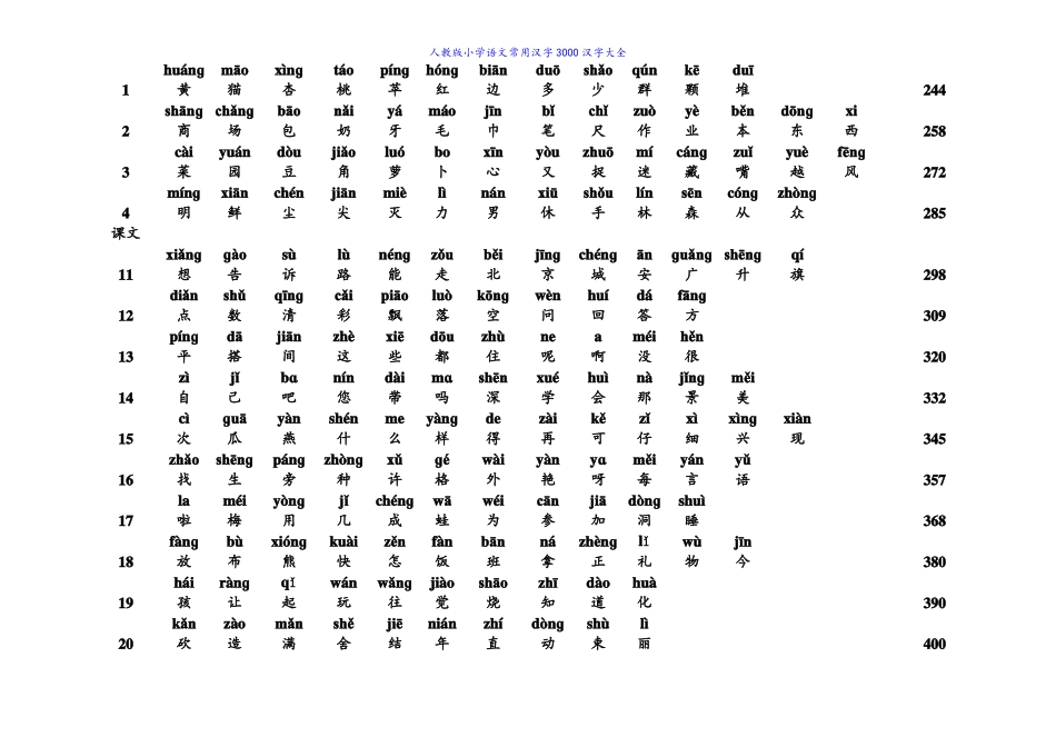 人教版小学语文常用汉字3000汉字大全_第3页