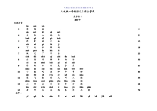 人教版小学语文常用汉字3000汉字大全