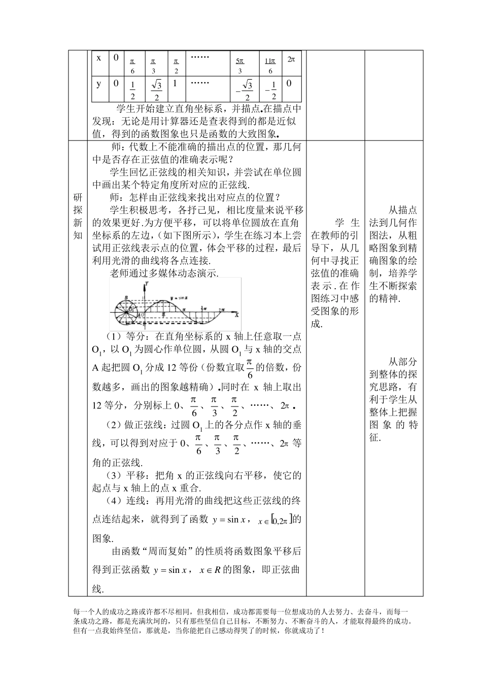 人教版数学必修四正弦函数·余弦函数的图像说课稿_第3页