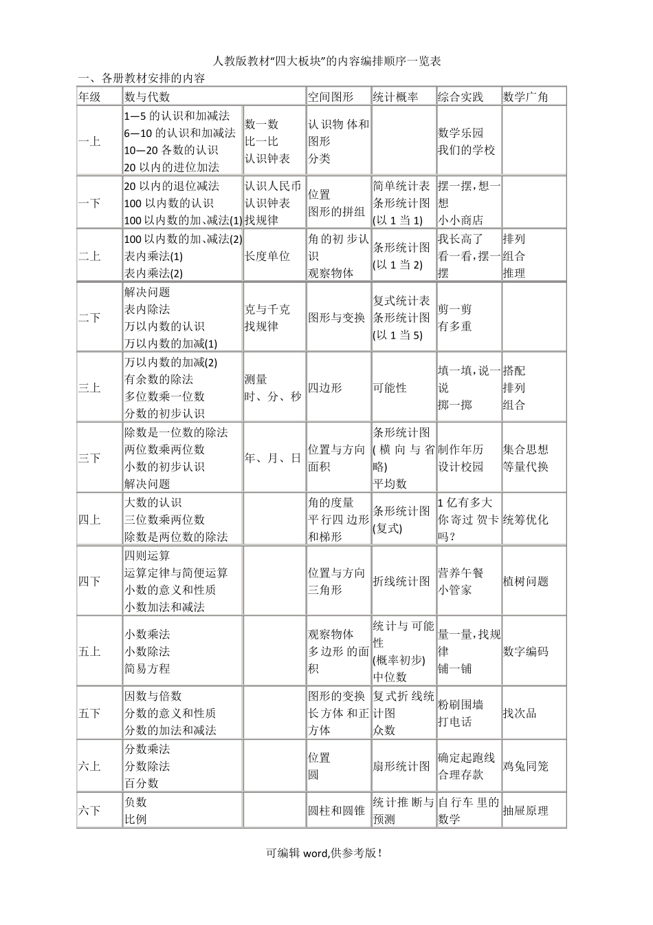 人教版数学教材编排体系_第1页