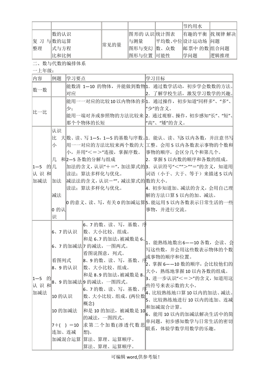 人教版数学教材编排体系_第2页