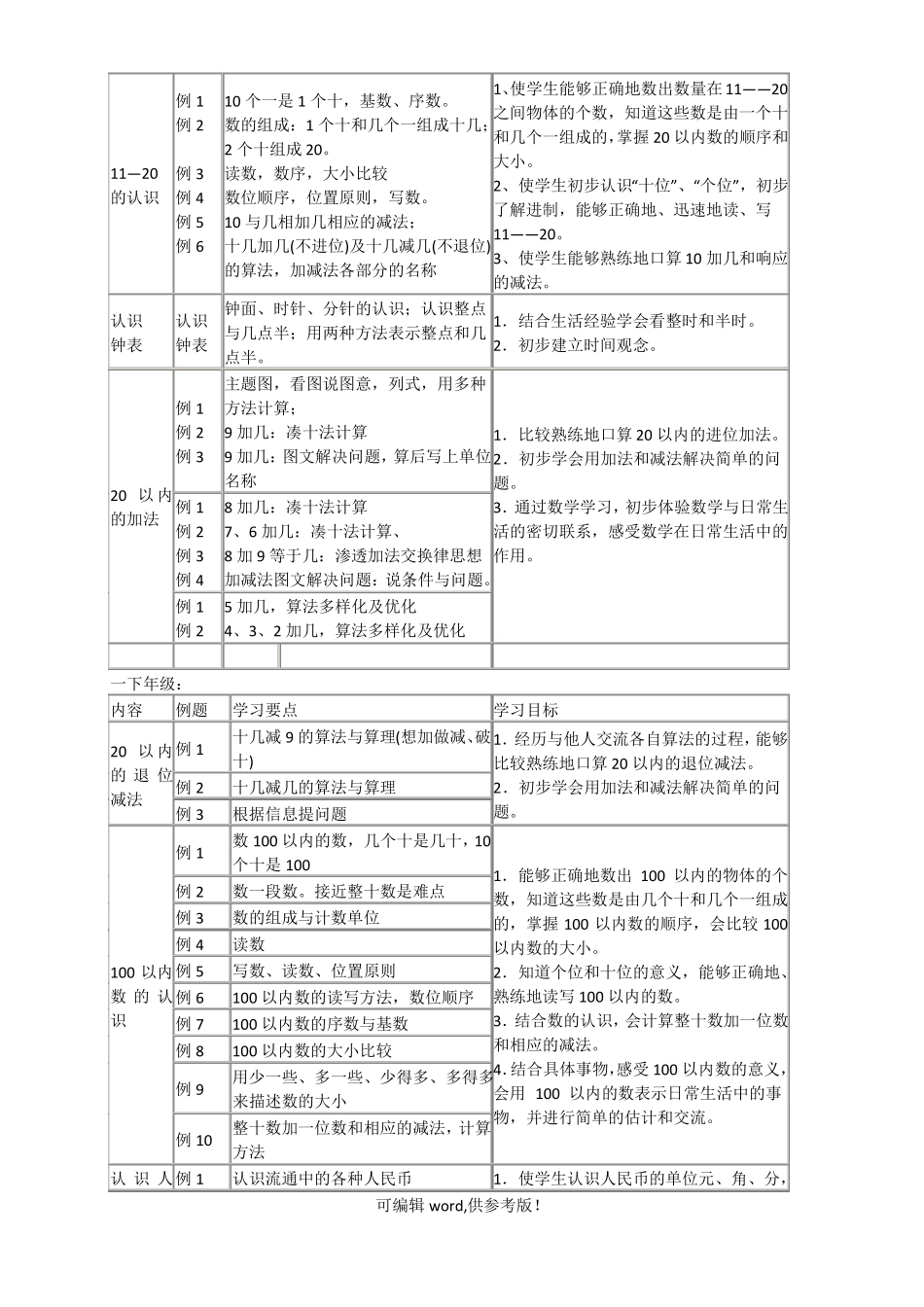 人教版数学教材编排体系_第3页