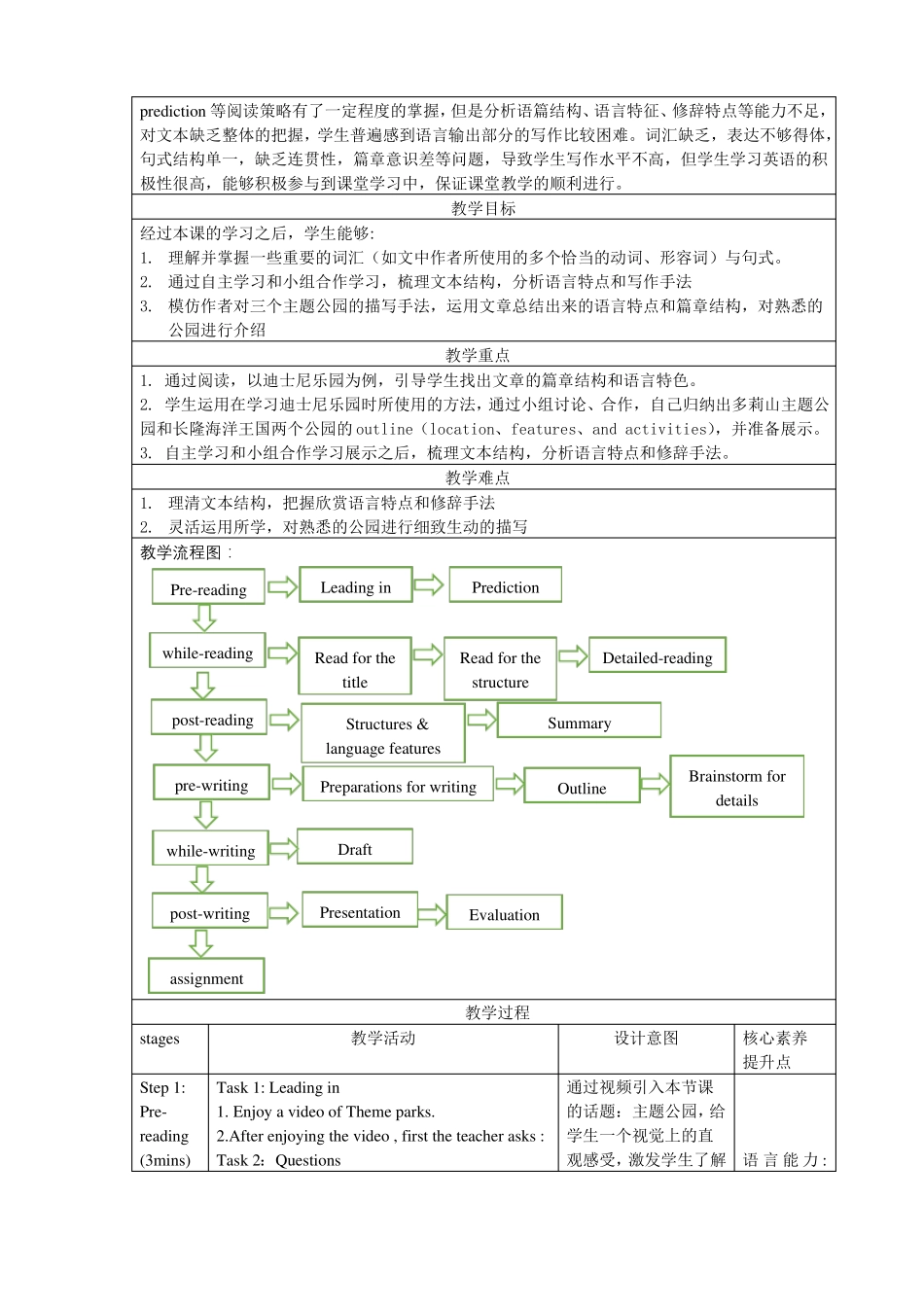 人教版英语选择性必修一unit3Themeparks—Funandmorethanfun_第2页