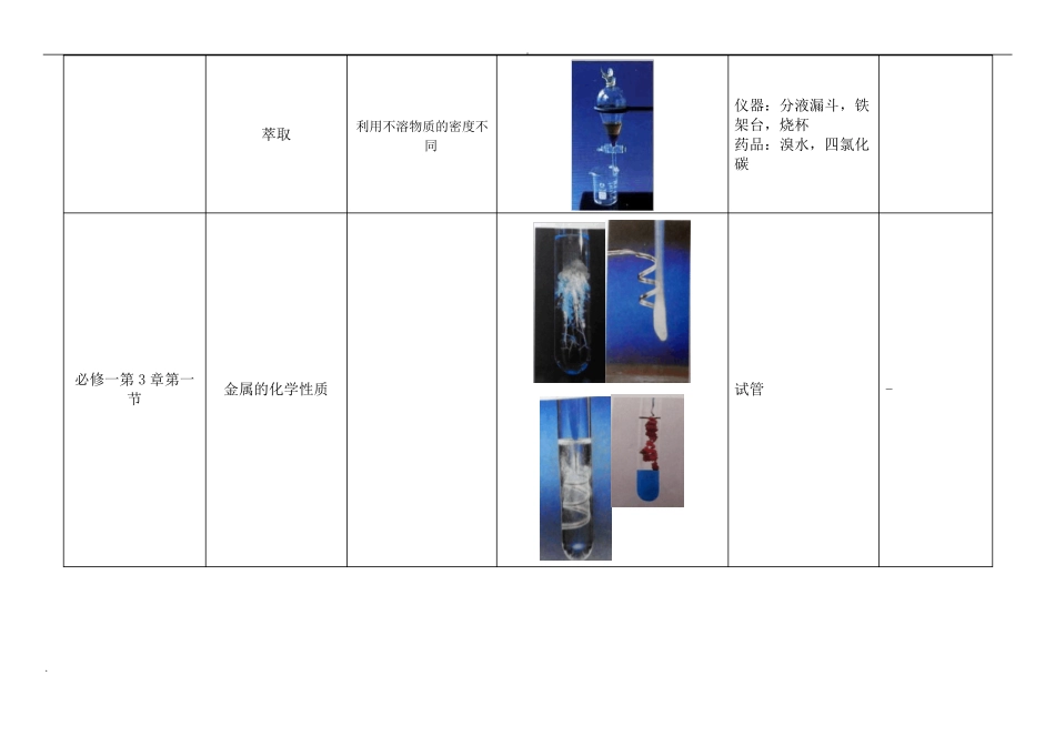人教版高中化学试验装置图汇总表_第2页