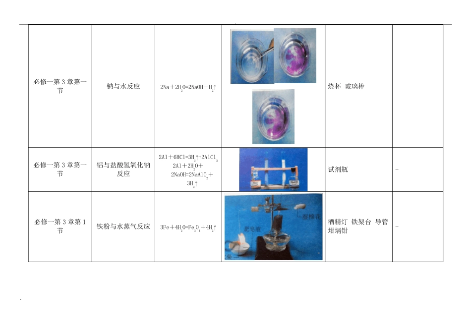 人教版高中化学试验装置图汇总表_第3页