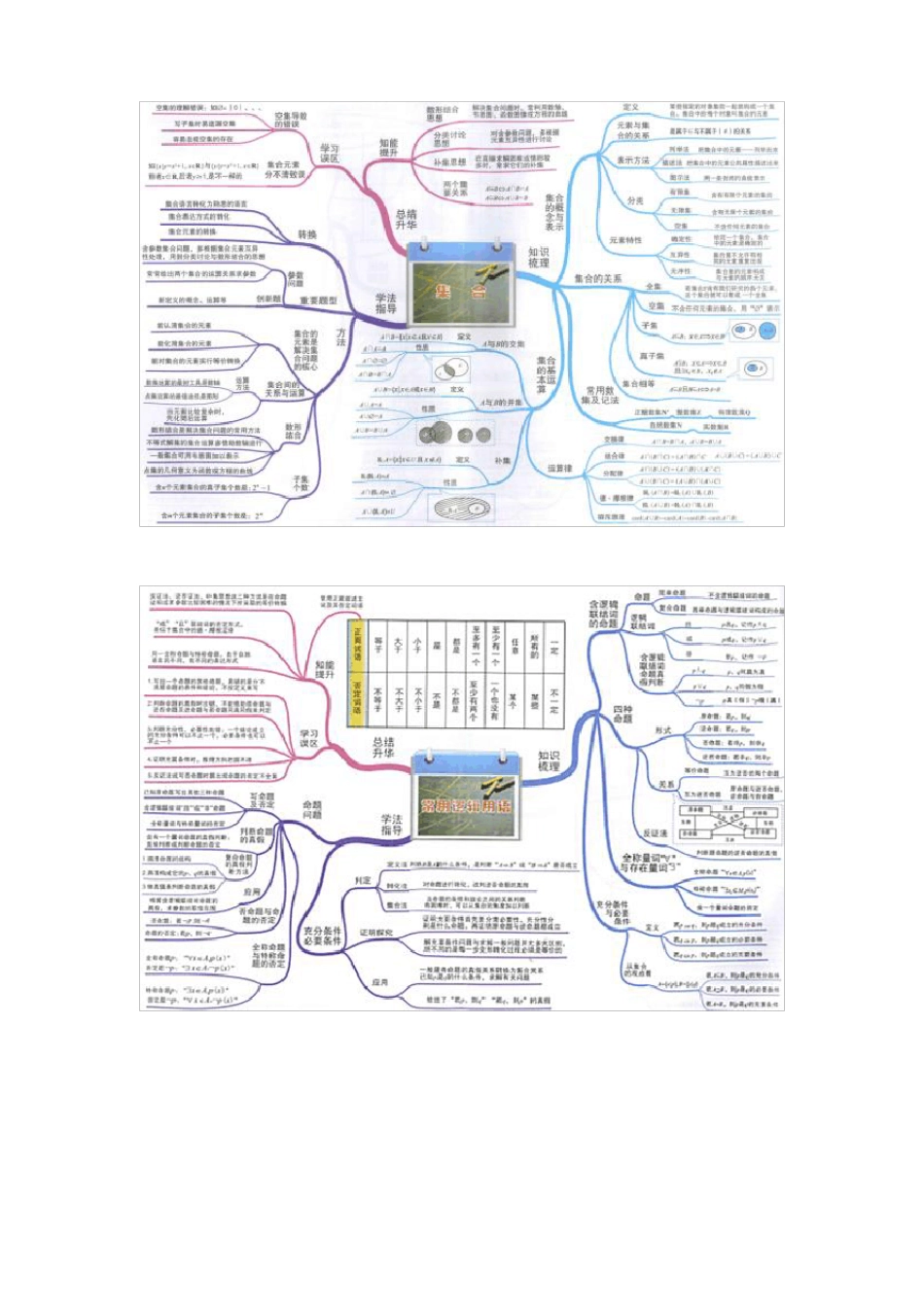 人教版高中数学必修一章节思维导图_第2页
