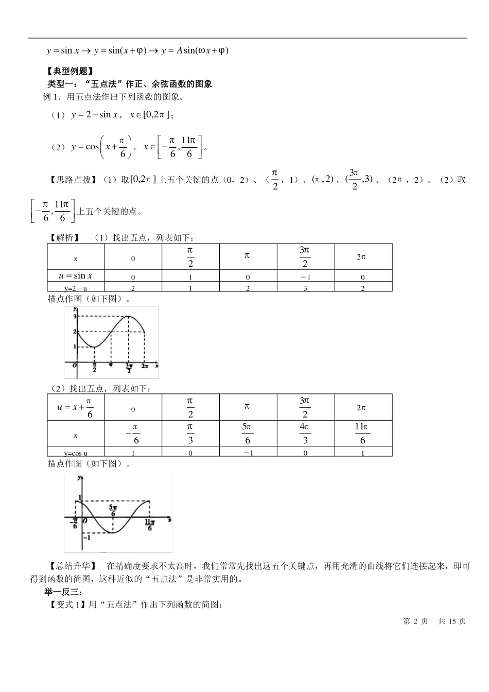 人教版高中数学正弦函数+余弦函数图像专题复习_第2页