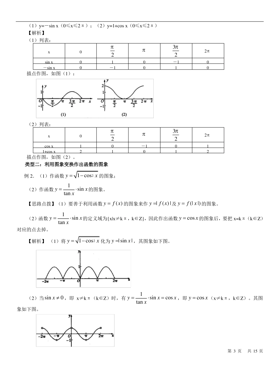 人教版高中数学正弦函数+余弦函数图像专题复习_第3页