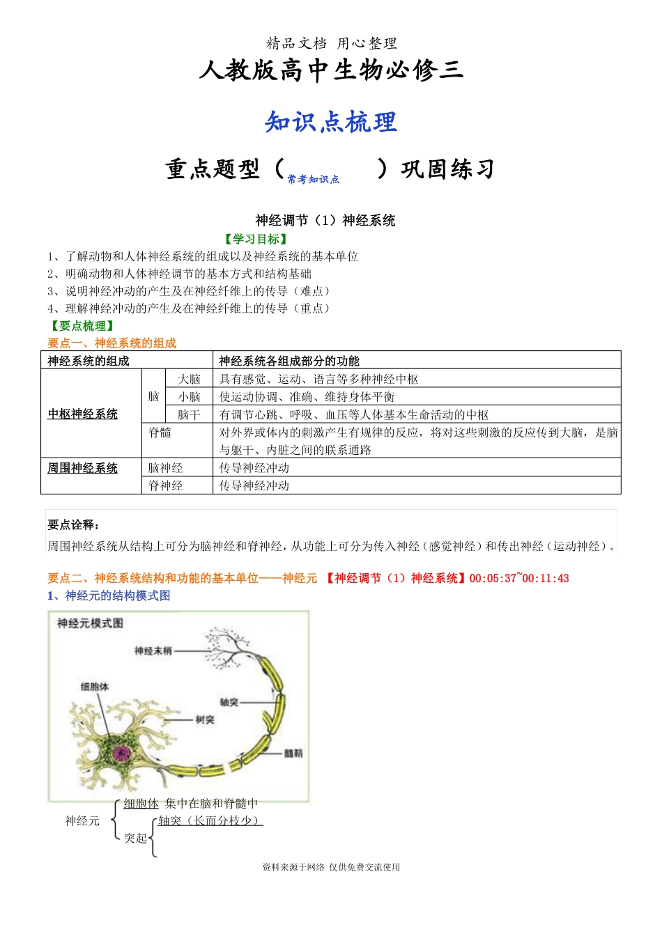 人教版高中生物必修三知识点整理及重点题型梳理神经调节一神经系统_第1页