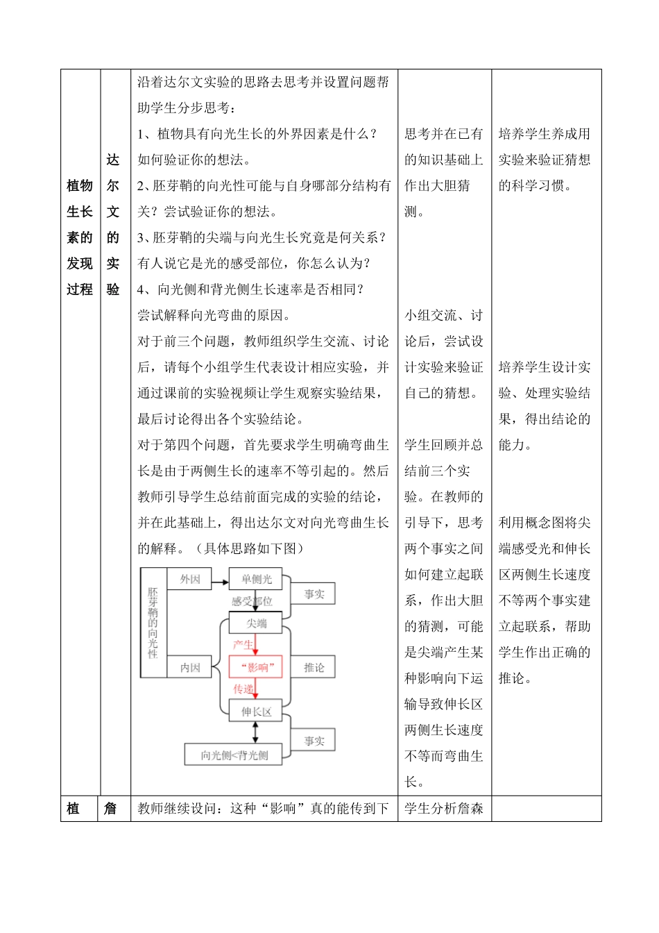 人教版高中生物必修三植物生长素的发现教案_第3页