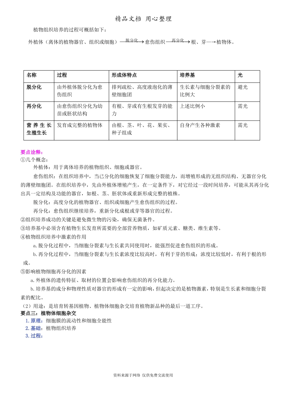 人教版高中生物选修3知识点整理及重点题型梳理植物细胞工程植物克隆技术_第2页