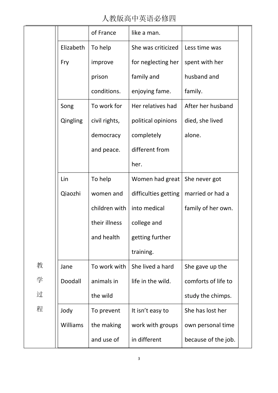 人教版高中英语必修四unit1全单元教案_第3页