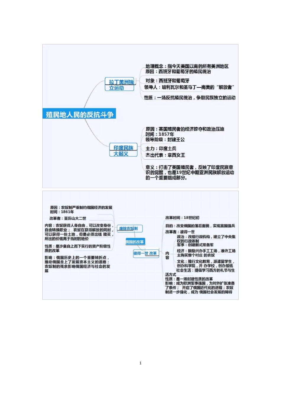 人教部编版九年级历史下册思维导图_第1页