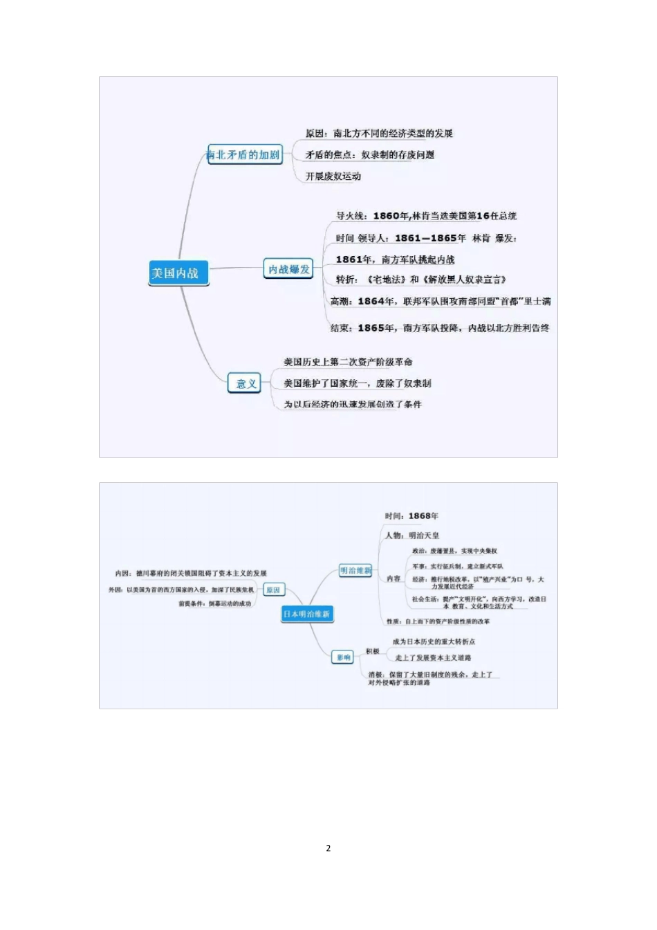 人教部编版九年级历史下册思维导图_第2页
