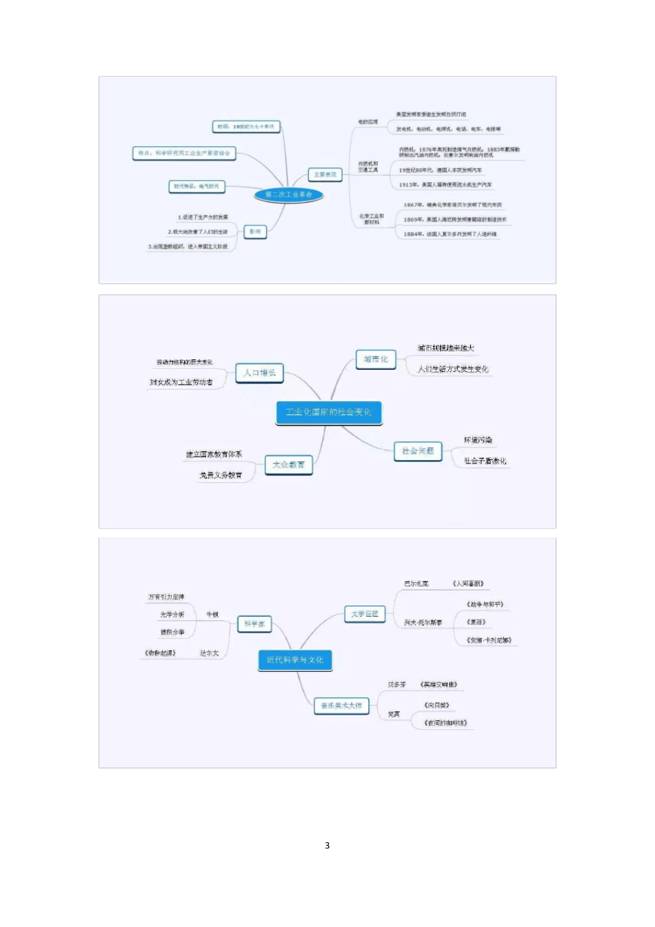 人教部编版九年级历史下册思维导图_第3页