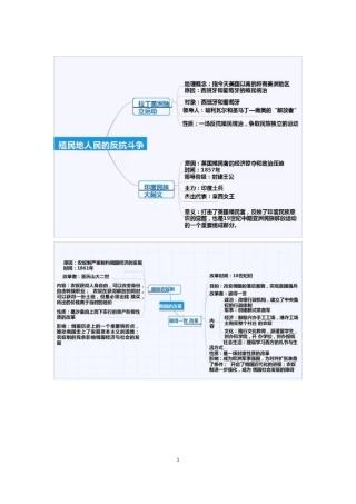 人教部编版九年级历史下册思维导图