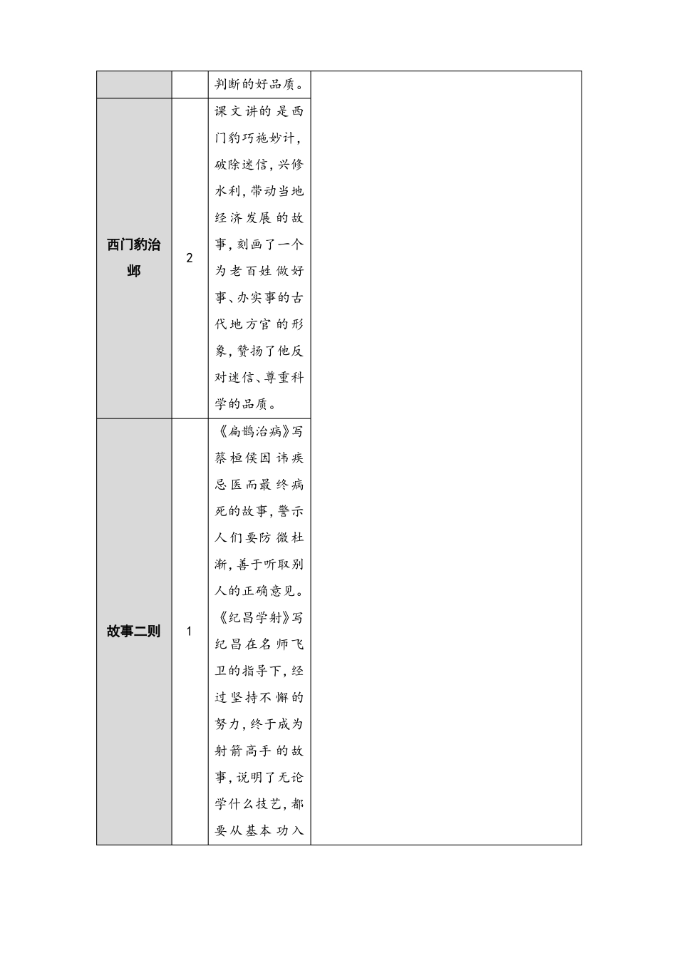 人教部编版王戎不取道旁李优秀教案2_第2页