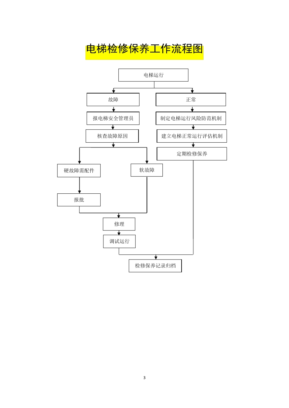 人民医院固定资产管理工作流程图_第3页