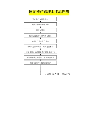 人民医院固定资产管理工作流程图