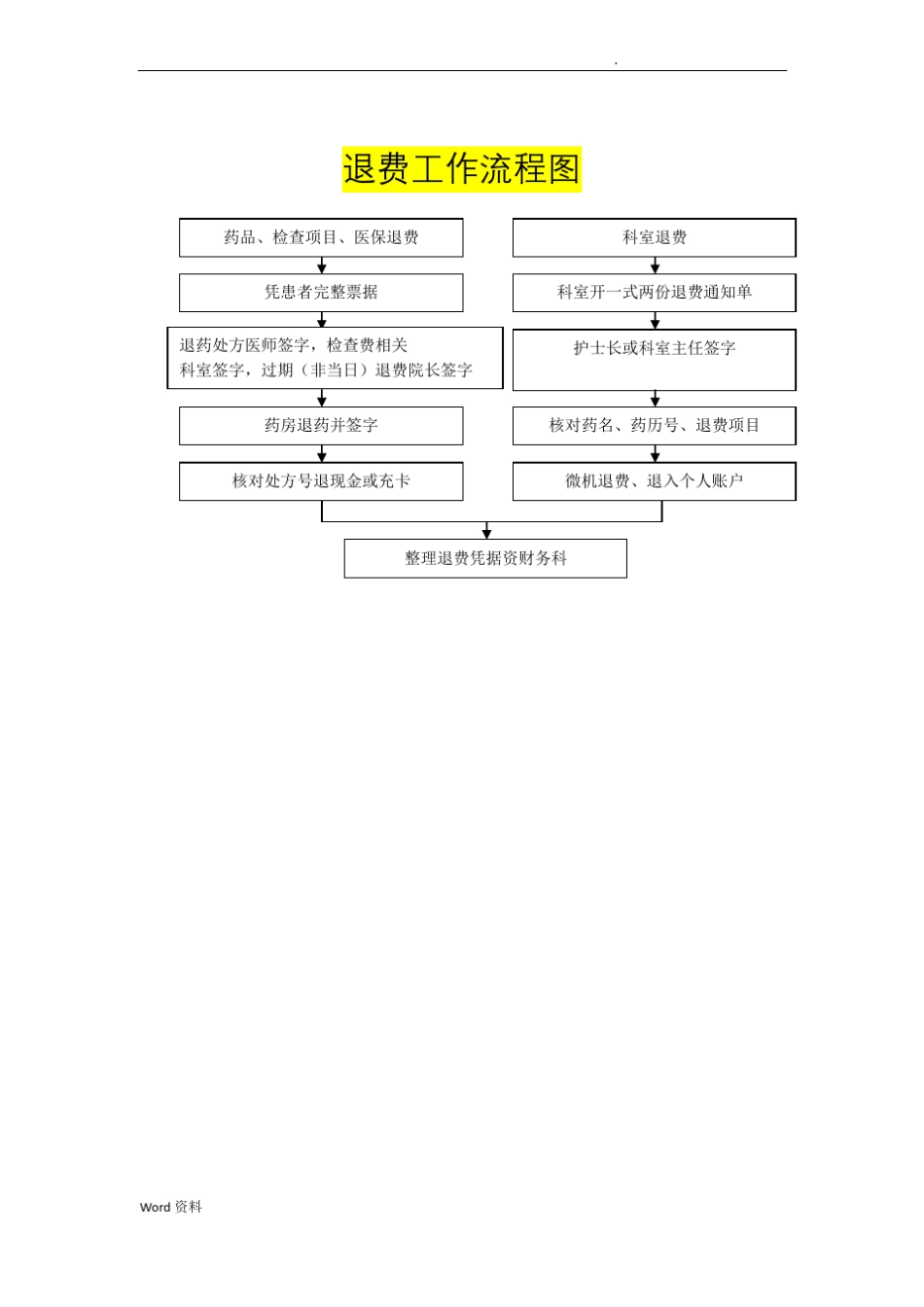 人民医院收费工作流程图_第2页
