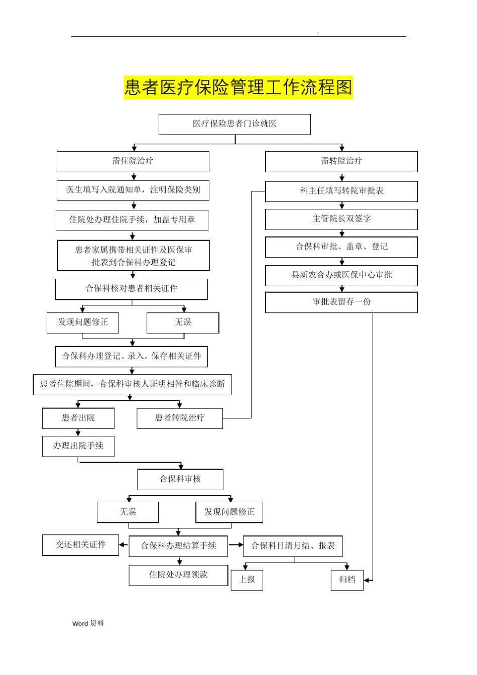 人民医院收费工作流程图_第3页