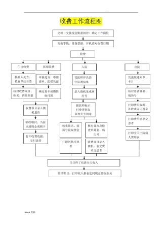 人民医院收费工作流程图