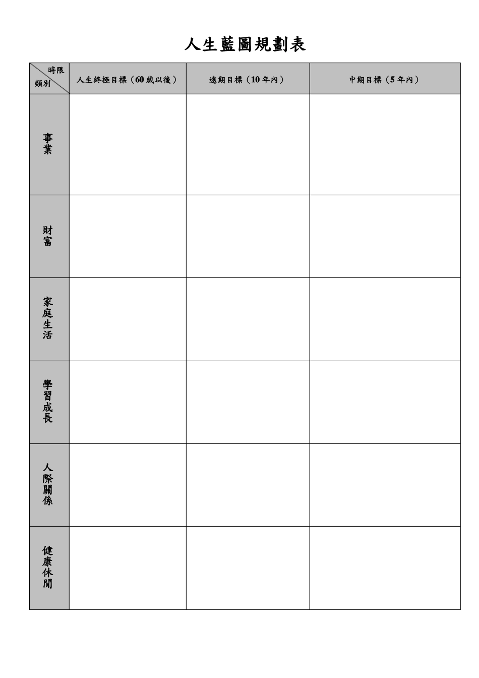 人生蓝图一览表_第2页