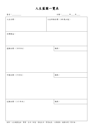 人生蓝图一览表